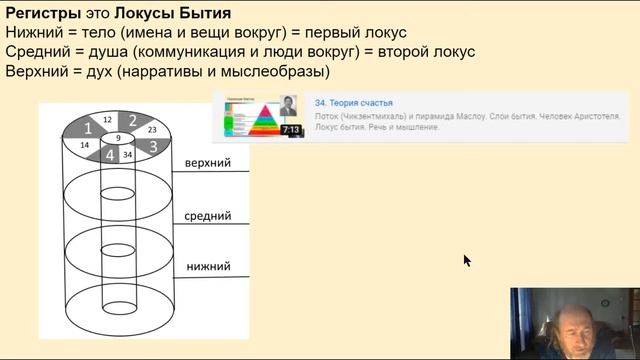 38. О пространстве бессознательного