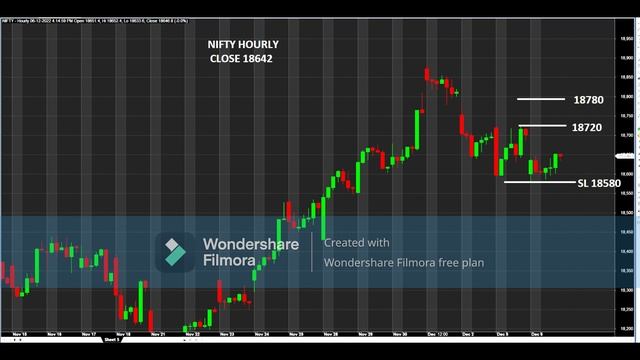 MONA'S TRADING VIEW FOR 7 DEC 2022 NIFTY & BANK NIFTY смотреть онлайн