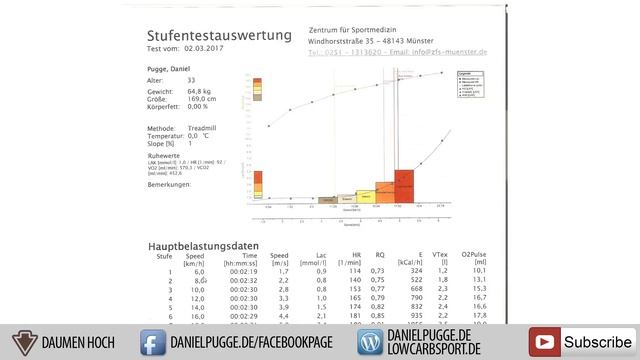 😮 KRASS: Spiroergometrie #2 Ketogen 😵Extreme überraschende Ergebnisse смотреть онлайн