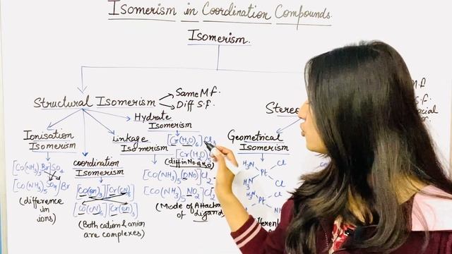 Isomerism | Coordination Compounds | Class12 | ISC/CBSE | Tapur Omar #boardexam2024 #isc #chemistry смотреть онлайн