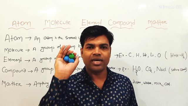 What Is Atom | What Is Molecule | What Is Element | What Is Compound |  What Is Matter  |  Chemistr