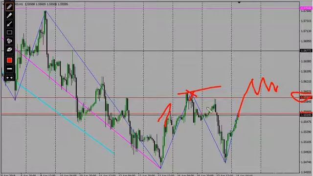 18. 04. 2018 Прогнозы форекс: EURUSD; GBPUSD; AUDUSD; NZDUSD; EURJPY; EURAUD; EURCAD смотреть онлайн