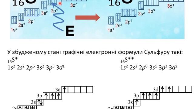 11 клас Хімія Збуджений стан атому Валентність смотреть онлайн