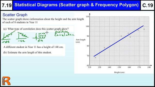 7.19 Scatter diagram and Frequency Polygons Maths Core Skills GCSE Grade C Level 7 help смотреть онлайн
