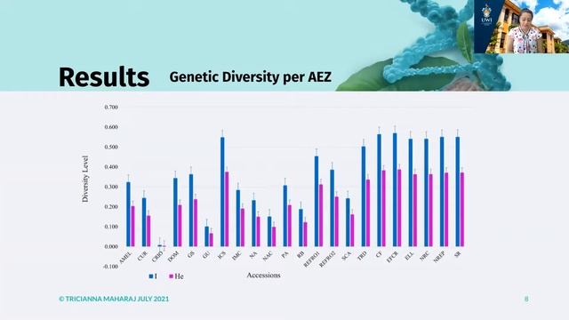 Genetic diversity and ancestry of on-farm cocoa (Theobroma cacao L.) in Trinidad - CARDS 2021 UWI смотреть онлайн