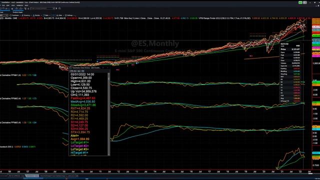 "Housing & Banks to Disappoint!" Commentary for Monday April 18-2022 смотреть онлайн
