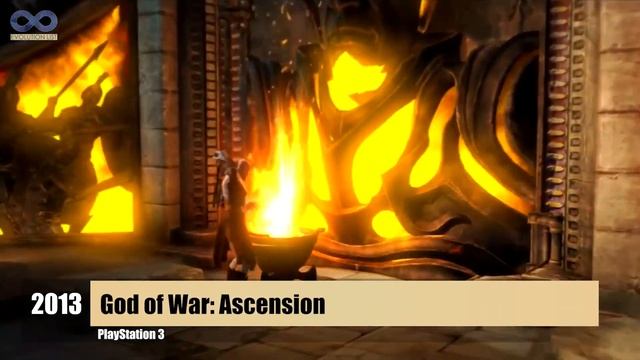 Evolution of God of War 2005 - 2023 смотреть онлайн