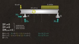 Построение_эпюр_изгибающих_моментов_M_и_поперечных_сил_Q_в_балке