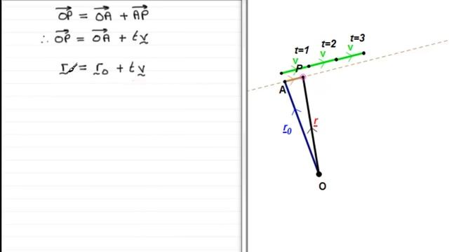 Velocity Vectors (3) Finding a position vector after time t : ExamSolutions Maths Revision смотреть онлайн