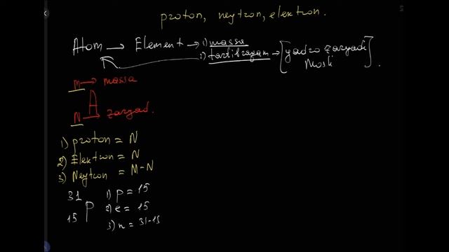 Atom Tarkibi    KIMYO