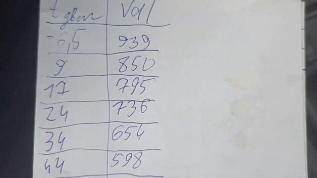 установка компьютерного управления старой машиной (часть 40) - калибровка датчика температуры смотреть онлайн