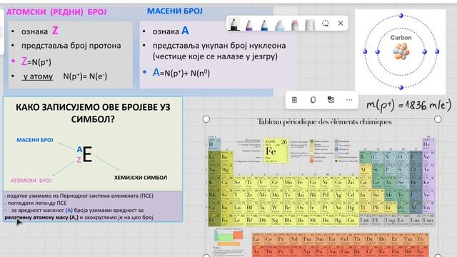 Атомски и масени број смотреть онлайн
