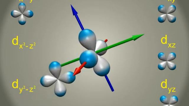 atomic d orbitals смотреть онлайн