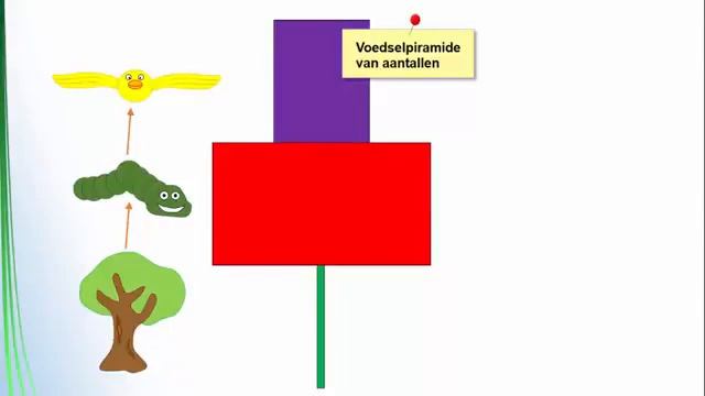 Energiestromen смотреть онлайн