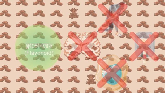 খেজুর খেলে যে ৬টি উপকার পাবেন | 6 Health Benefits of Dates in Bangla смотреть онлайн