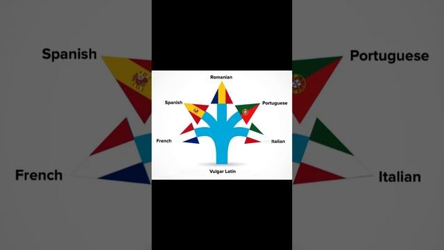 History of Romansh, Switzerland's Minority Language смотреть онлайн