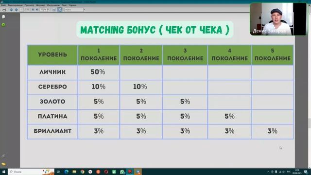 Livegood. Презентация в цифрах Денис Захаров