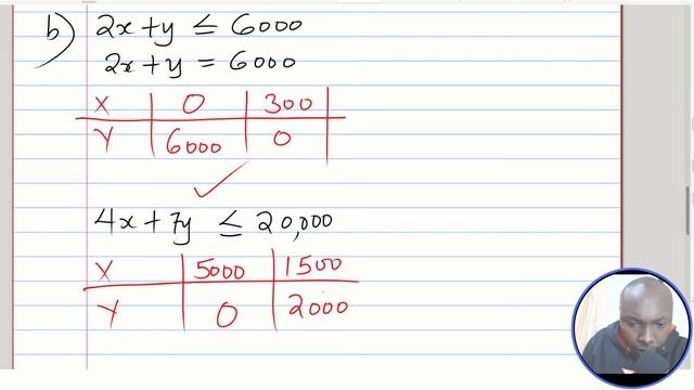 LINEAR PROGRAMMING | KCSE 1995 PP2 | QUESTION 24 смотреть онлайн