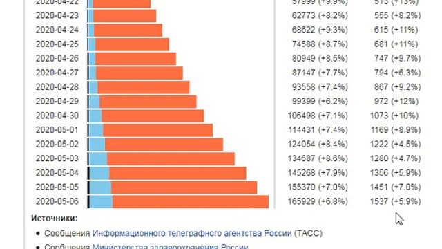 #НовостиКоронавируса №15 Россия выходит на 7-е место. Важные рекомендации по укреплению иммунитета! смотреть онлайн
