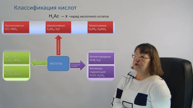 1.4. Классификация неорганических веществ. смотреть онлайн