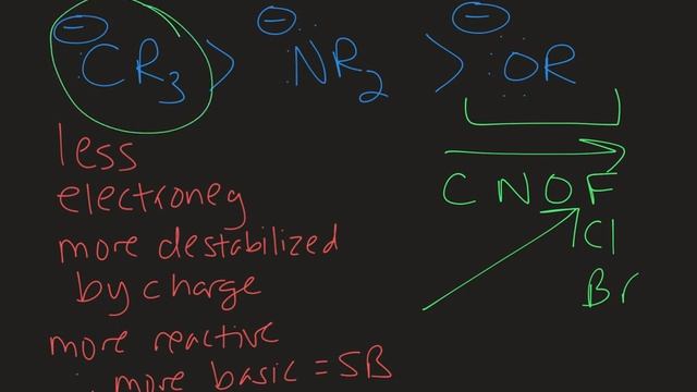 How to Identify a Strong Base in Organic Chemistry смотреть онлайн