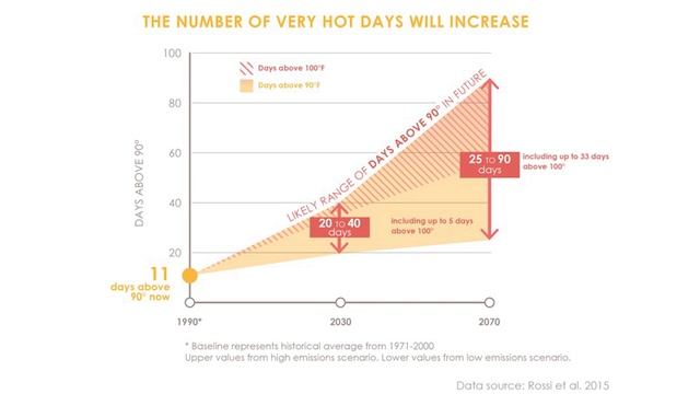 Extreme Weather and Climate Change: What We Know and What We Can Do смотреть онлайн