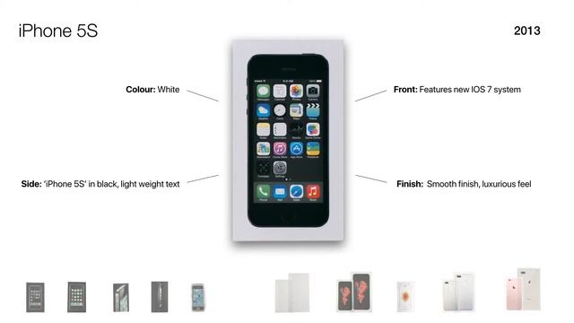 Evolution of the iPhone Box смотреть онлайн