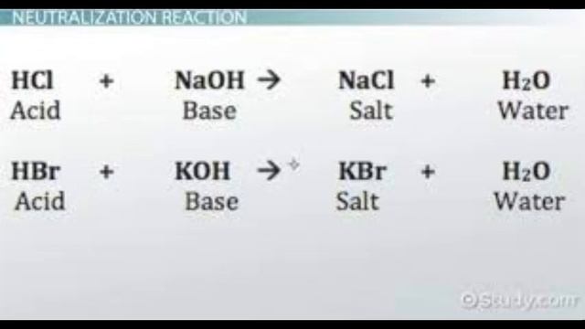 ACIDS BASES AND SALTS EP#2 BASES смотреть онлайн