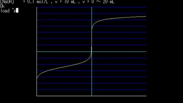 水素イオン指数pH (3, 4回目 滴定曲線)の動画 смотреть онлайн