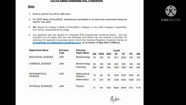IISC BENGLORE INT-PHD CUT-OFF 2021 |IIT JAM SCORE | YAS MURANI