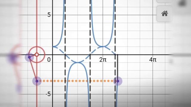 Six Trigonometric Function Visual Relation to a Unit Circle смотреть онлайн