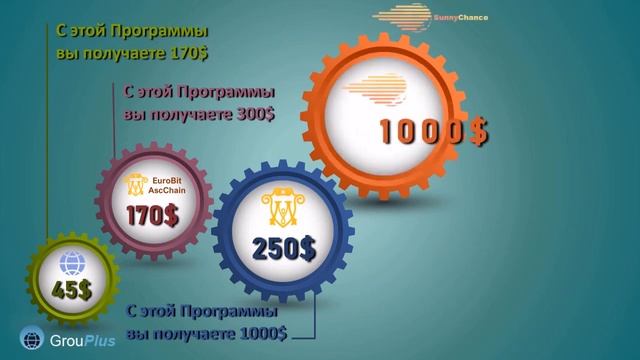 Я и моя компания New Millennium Centre Ltd смотреть онлайн