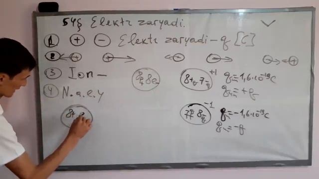 54–mavzu | Elektr Zaryadi. Zaryadlarning Saqlanish Qonuni