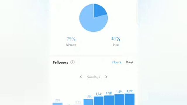 How to find insight on your Instagram business page смотреть онлайн