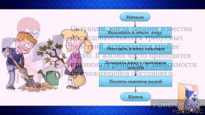 Изучаем   Способы описания алгоритмов Виды Алгоритмических структур