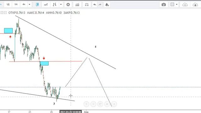 Форекс на 26 03 21 смотреть онлайн