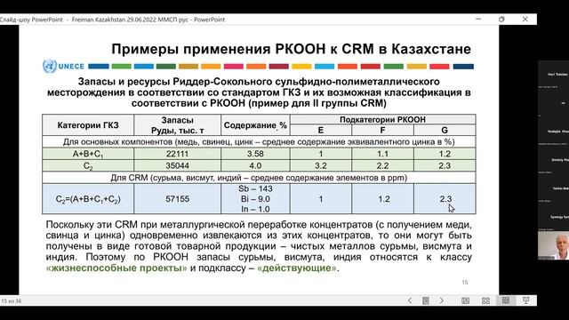 UNECE Training Workshop on Guidelines and best practices for MSMEs in Russian, 29 June 2022 смотреть онлайн