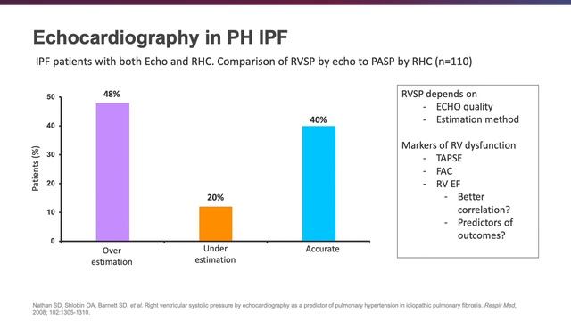 Diagnostic Differentiation of Group 3 PH смотреть онлайн