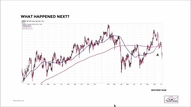Stocks: Really Big Moves Still Ahead? смотреть онлайн