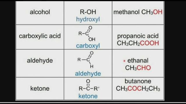Important Notes for chemistry 12th|| Aldehyde,keton and carboxlyic acid #class12 #chemistry смотреть онлайн