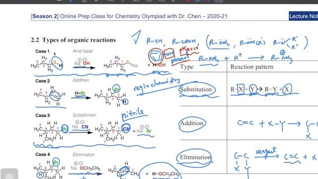 [S2] Session 10 - Fundamental Organic Chemistry Part II-1 - Intro to reactions and esterification смотреть онлайн