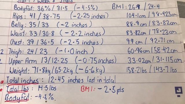 Fit By 44 - Week 8 Review - Weight Loss Journey - Weight Loss Results
