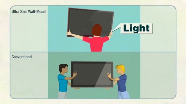 [Samsung] Ultra Slim Wall Mount : Easy Installation смотреть онлайн