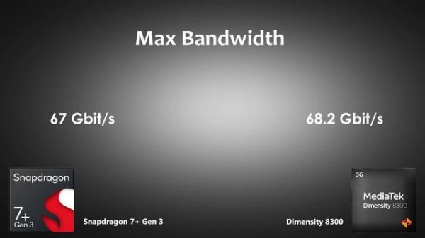 Snapdragon 7 Plus Gen 3 Vs Dimensity 8300 | Antutu Benchmark & Specification