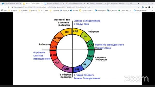 Музыка Сфер ч 10. Комма смотреть онлайн
