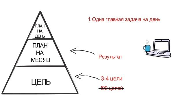 [SoftSkills] Time management смотреть онлайн