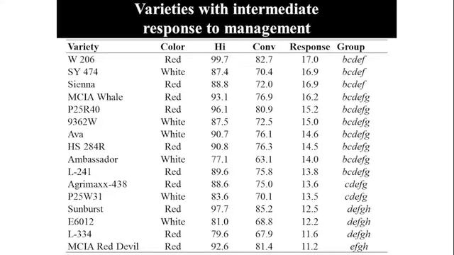 Wheat Breeding and Genetics смотреть онлайн