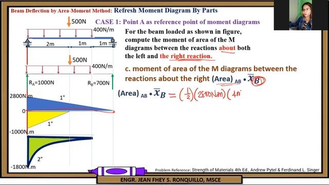 Moment Diagram by Parts Easy Way | Part 3 Prob 2 | Mechanics of Deformable Bodies смотреть онлайн