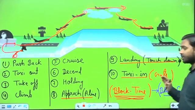 Jet Fuel ATF Fuel Dumping Jettison Fuel Tank in Aircraft Mileage of Aircraft смотреть онлайн