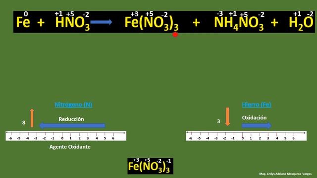 COMO ALANCEAR CUACIONES QUIMICAS POR OXIDACION-REDUCCION # 4. MAYO 2020 смотреть онлайн